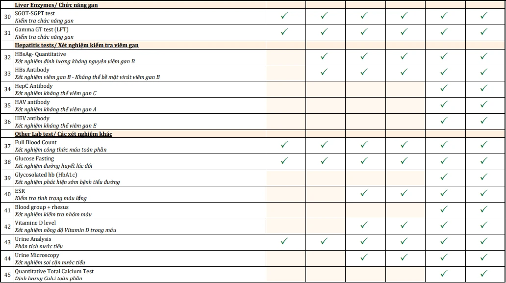 Медицинские услуги для иностранцев в Куинёне – Hoa Duc General Clinic