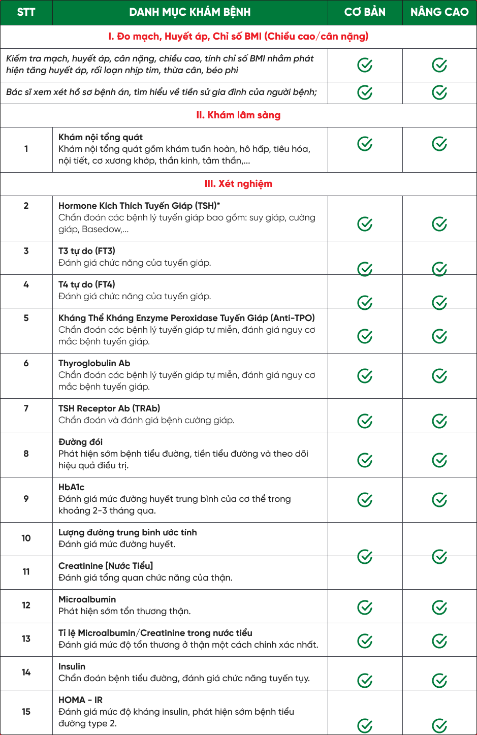 Gói khám hệ nội tiết