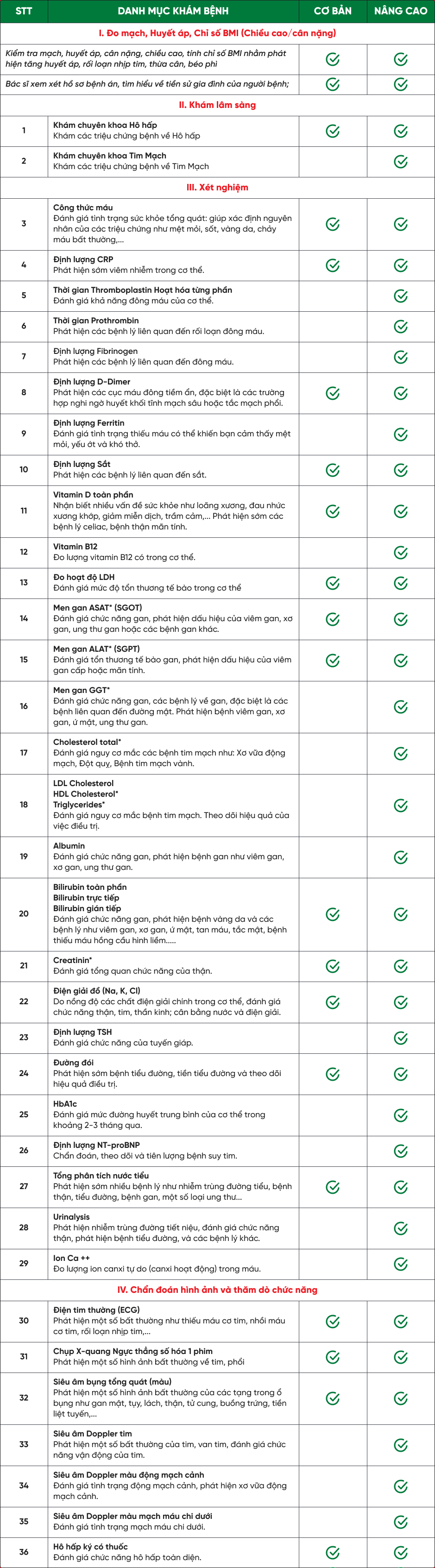 Gói khám sức khỏe tầm soát bệnh lý đường hô hấp