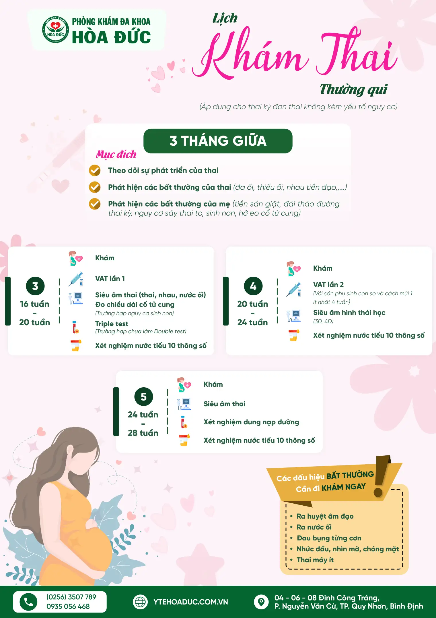 Lịch Khám Thai Định Kỳ Và Chăm Sóc Thai Kỳ Chuẩn Tại Quy Nhơn